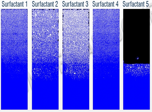 Máy phân tích đặc tính bọt tự động SITA