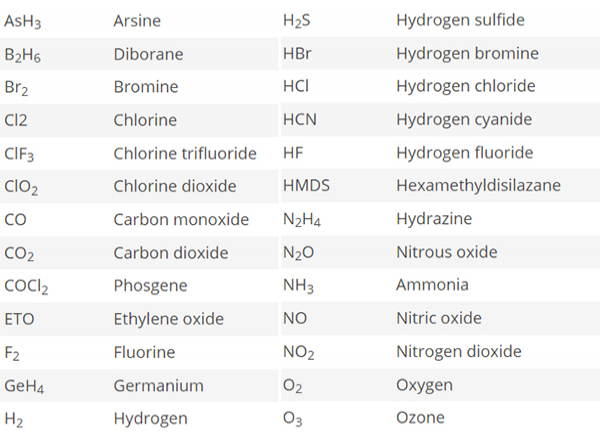 GFG D-Rex電化學式氣體偵測器