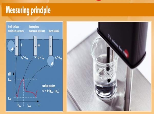 SITA 표면장력 측정 T15/T100