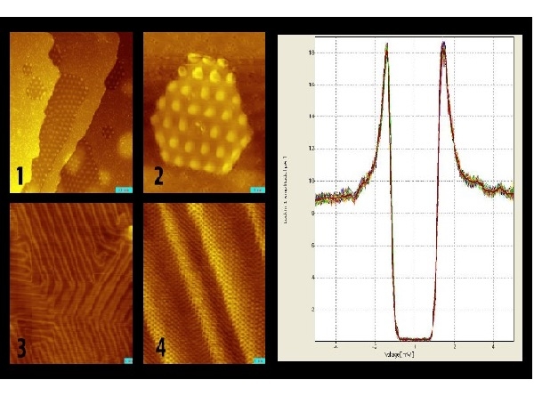 R9全數位化穿隧顯微鏡控制器