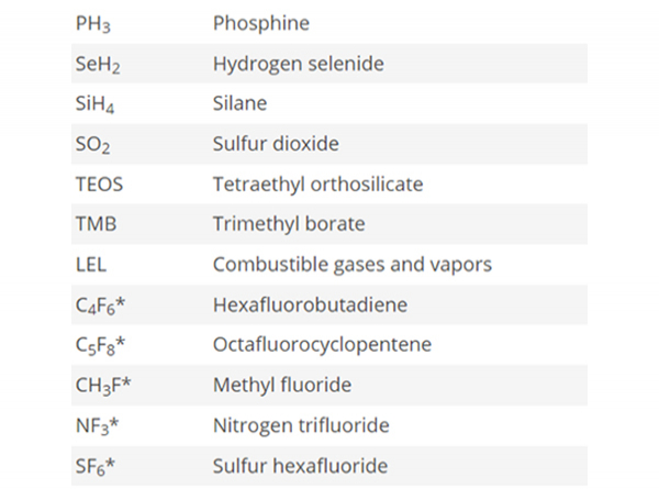 GFG D-Rex電化學式氣體偵測器