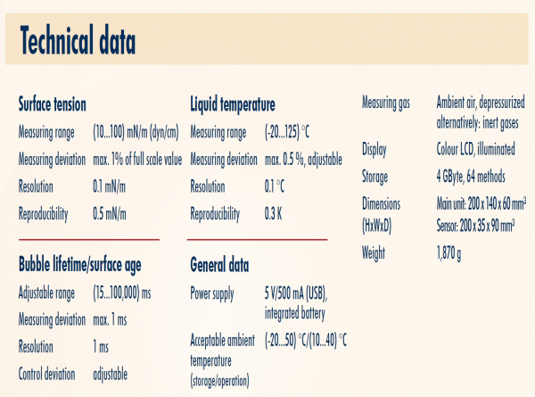 SITA 표면장력 측정 T15/T100
