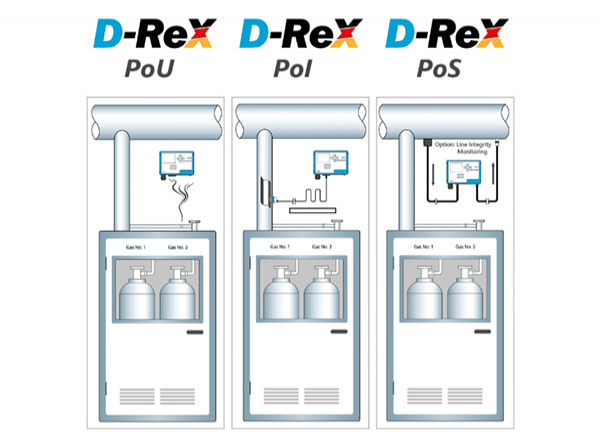 GFG D-Rex電化學式氣體偵測器