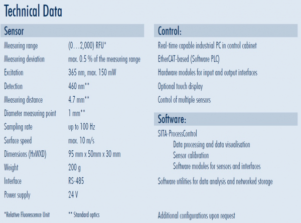 SITA 清洁度监测(在线) Line CI