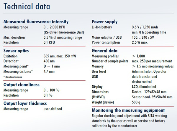 Máy đo sạch bề mặt SITA
